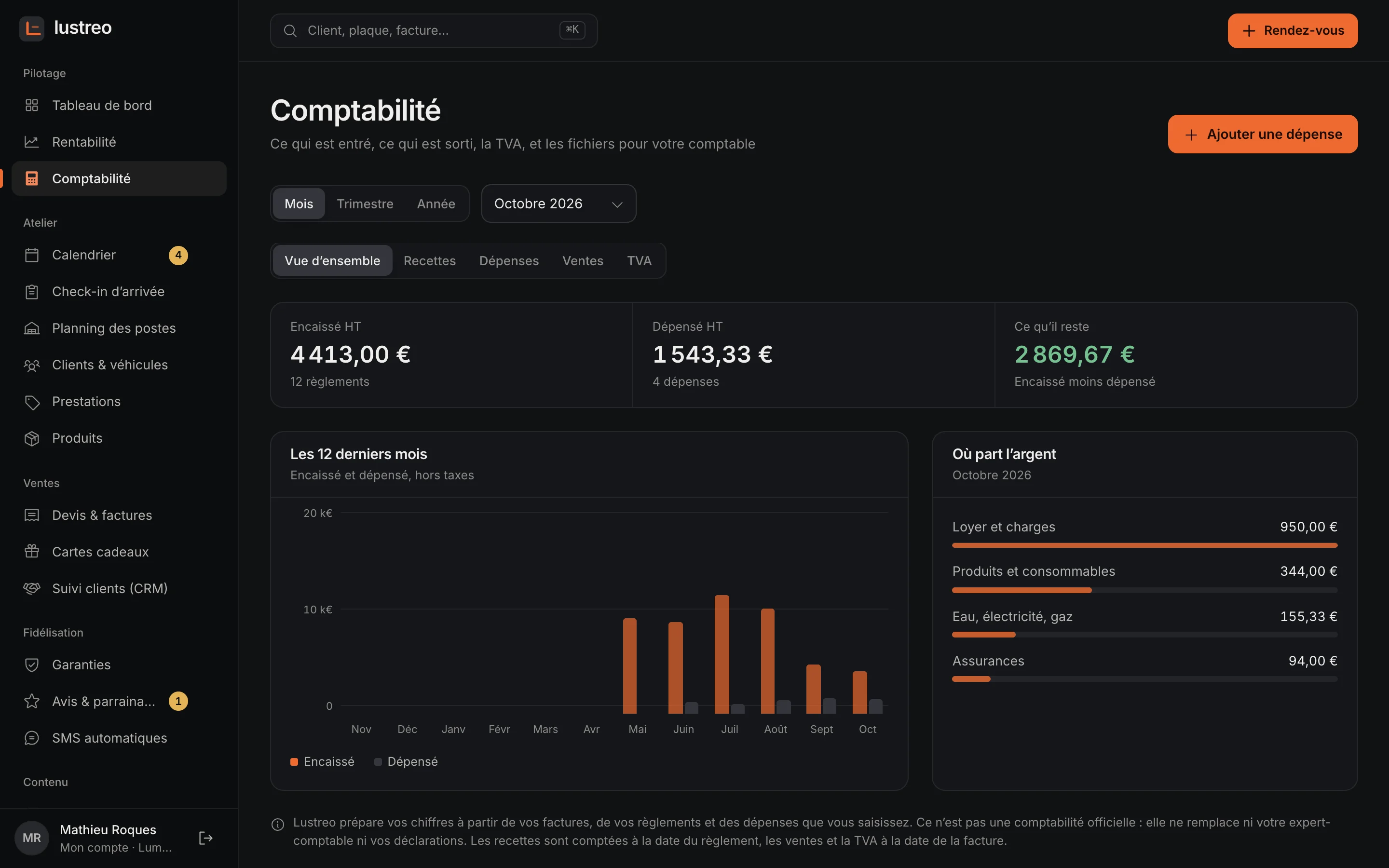 La comptabilité de la formule Équipe