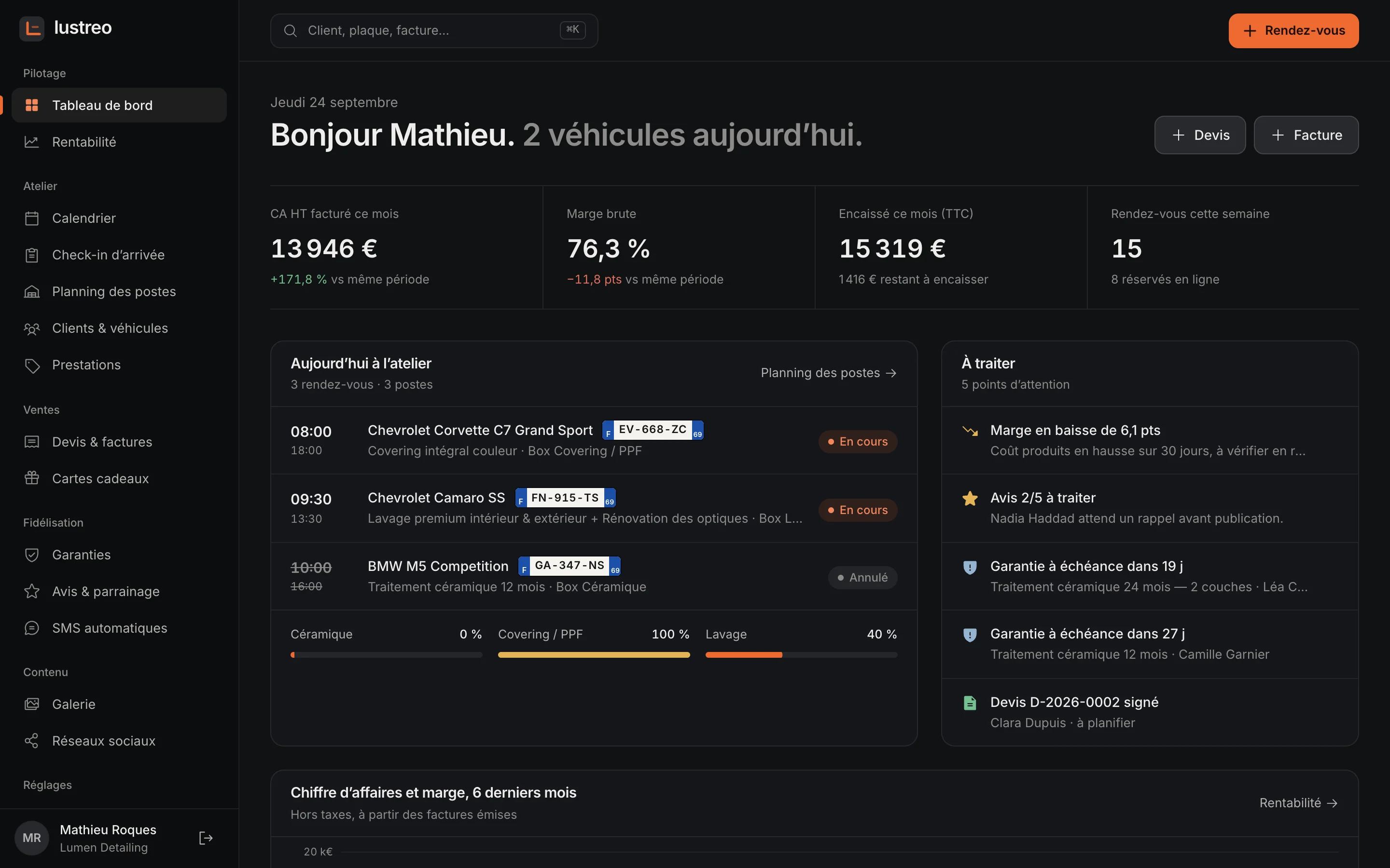 Le tableau de bord de Lustreo : la journée, le chiffre d’affaires et les points à traiter